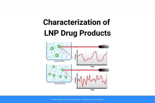 Characterization of LNP Drug Products