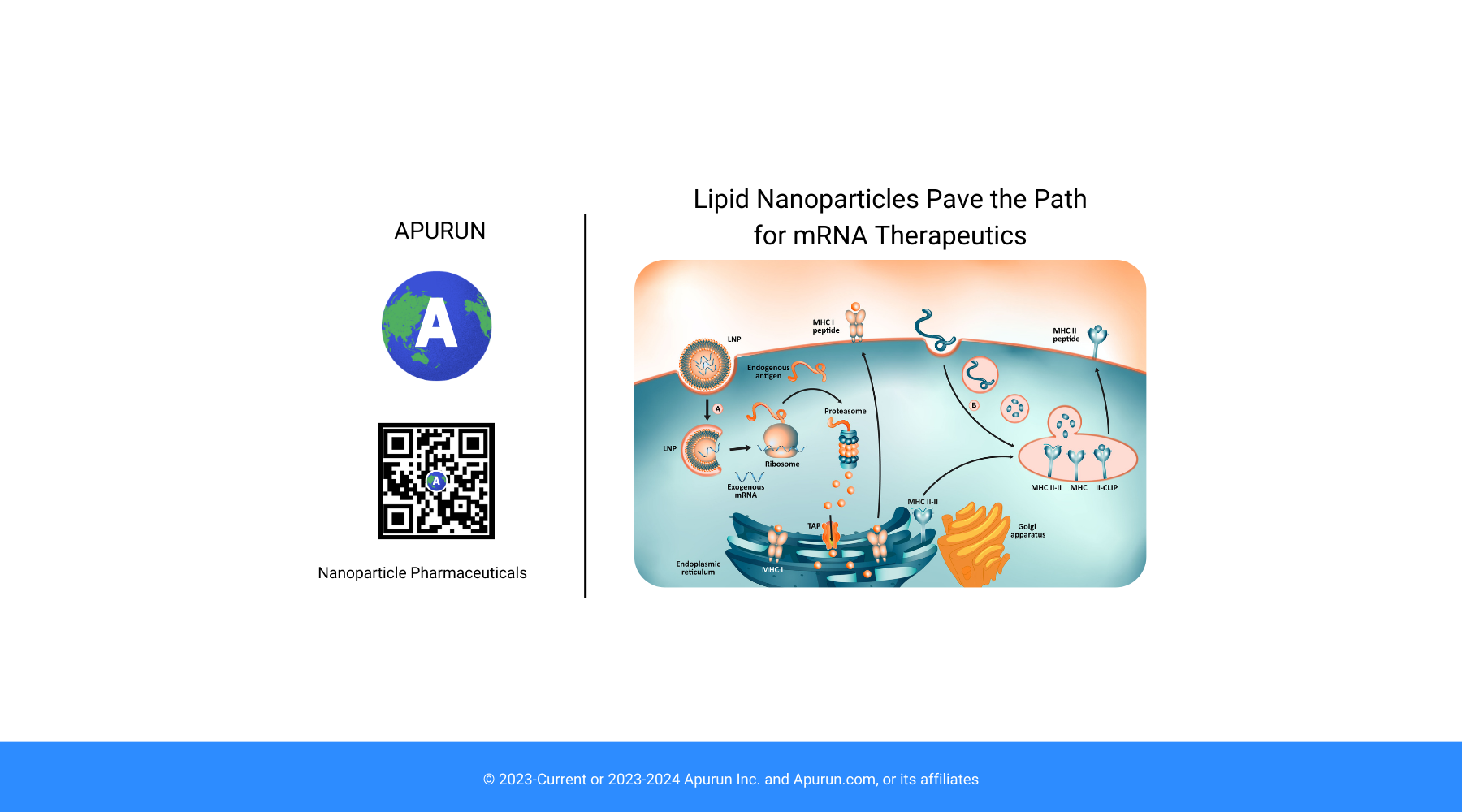 Lipid Nanoparticles Pave the Path for mRNA Therapeutics