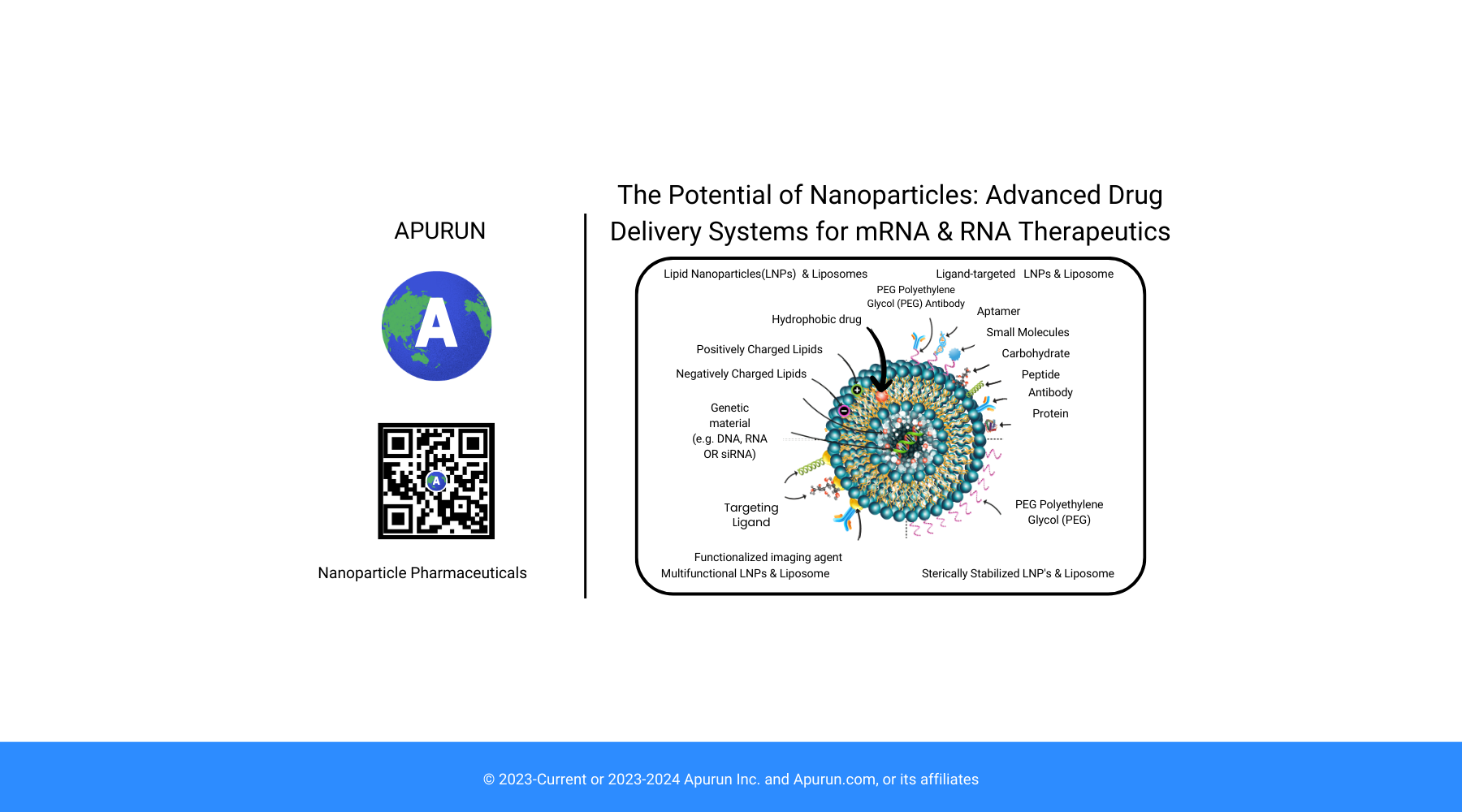 Lipid Nanoparticles mRNA (Apurun Inc.) - The Future of Pharmaceuticals