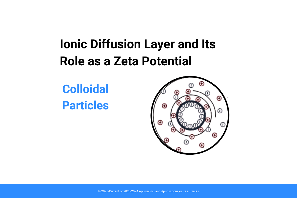 The Role of Zeta Potentials in Nanoparticle Stability and Functionality