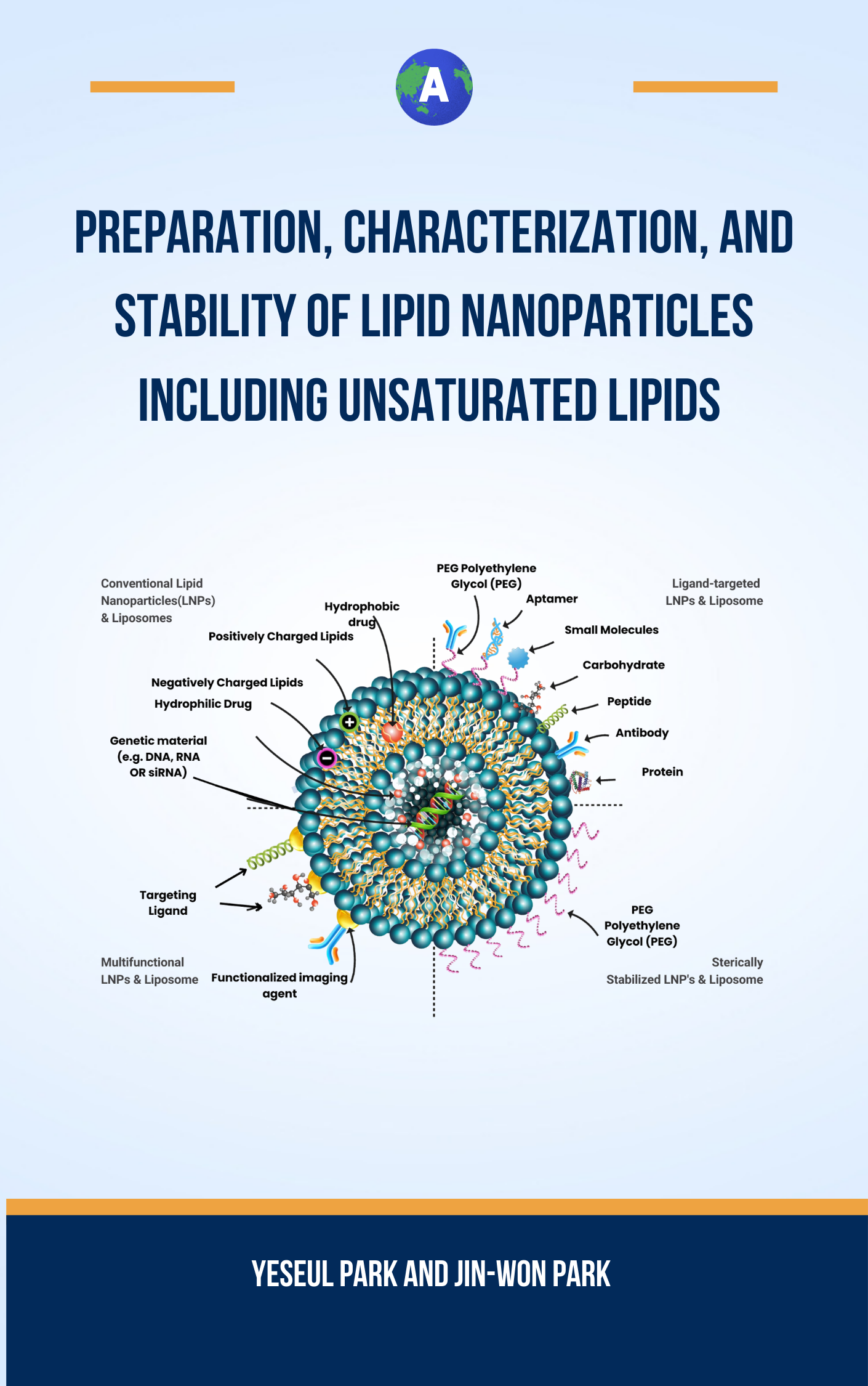 Preparation, characterization, and stability of lipid nanoparticles including unsaturated lipids